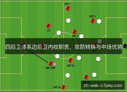 四后卫体系边后卫内收职责,攻防转换与中场优势 四后卫体系边后卫内收职责,攻防转换与中场优势